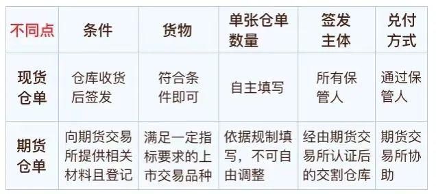 国际期货与现货核心区别是什么？-第2张图片-华宇铭诚