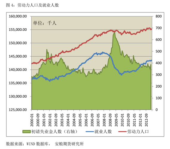 期货从业人员发展前景如何？-第1张图片-华宇铭诚