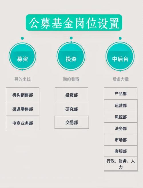 私募基金管理公司待遇怎么样？-第1张图片-华宇铭诚