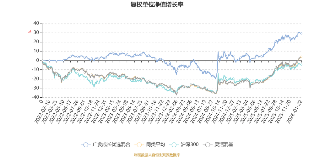 广发升级混合基金净值为何波动？-第3张图片-华宇铭诚