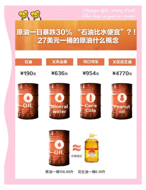 为什么原油基金不能买-第3张图片-华宇铭诚