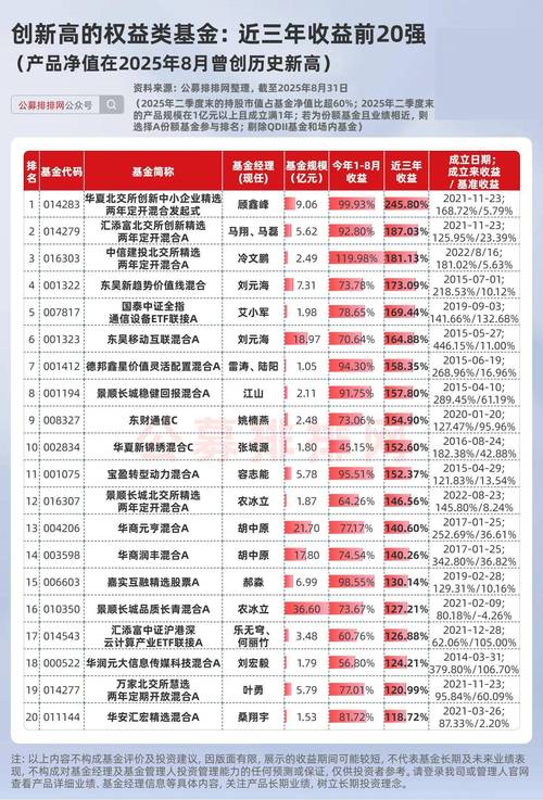 中欧创新未来基金代码是多少?-第1张图片-华宇铭诚 中欧创新未来基金代码是多少?-第1张图片-华宇铭诚