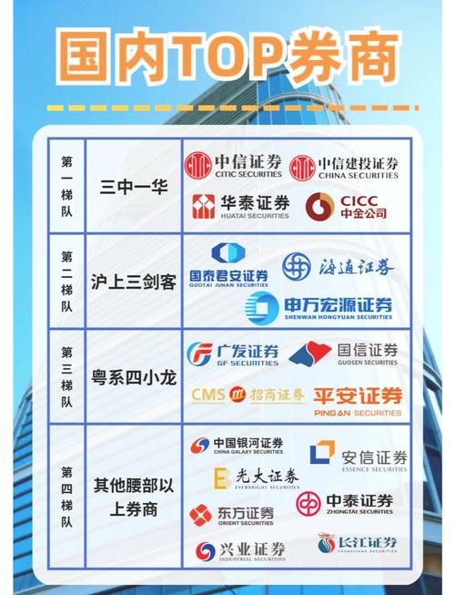 证券投资咨询公司哪家强？-第1张图片-华宇铭诚