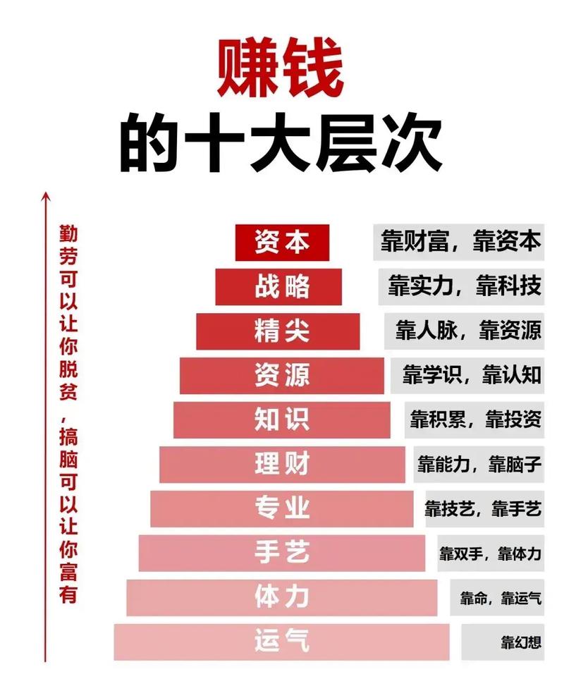 当前什么投资项目最赚钱？-第2张图片-华宇铭诚