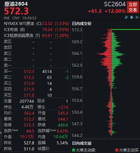 原油基金有没有涨跌停-第1张图片-华宇铭诚