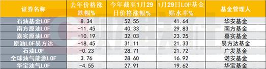 原油基金有没有涨跌停-第3张图片-华宇铭诚