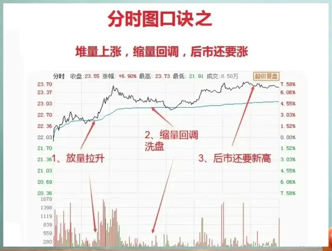 期货分时图均价线公式该如何计算？-第1张图片-华宇铭诚