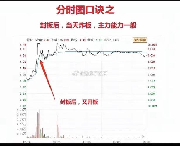 期货分时图均价线公式该如何计算？-第2张图片-华宇铭诚