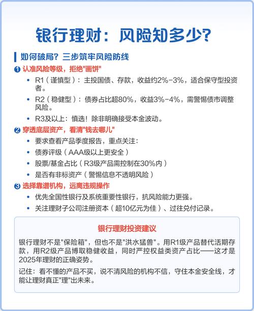 银行投资理财风险到底有多大？-第2张图片-华宇铭诚