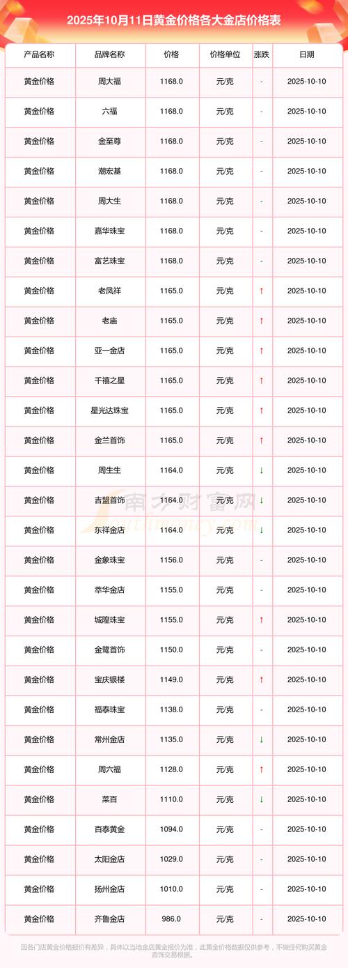银行投资金条今日价格是多少？-第1张图片-华宇铭诚