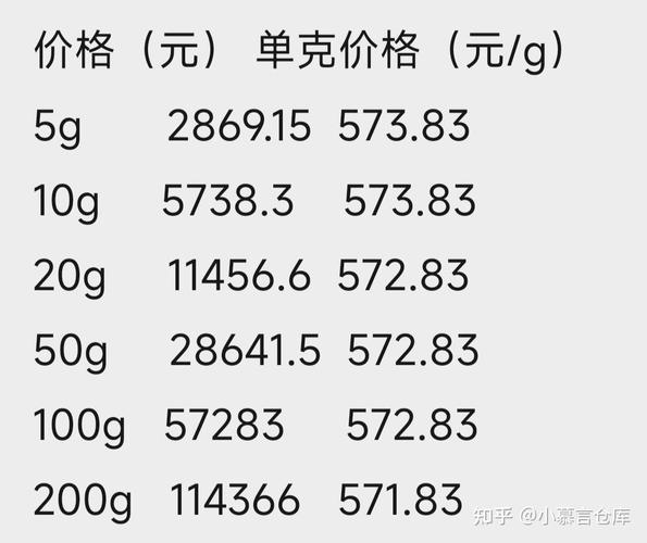 银行投资金条今日价格是多少？-第3张图片-华宇铭诚