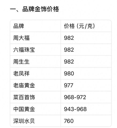 银行投资金条今日价格是多少？-第2张图片-华宇铭诚