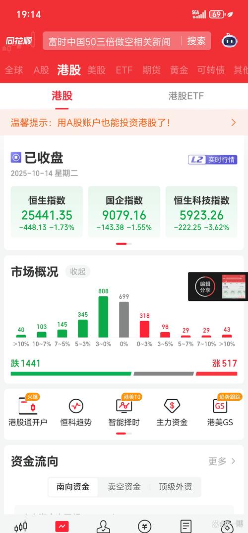 基金跌多少该加仓？-第1张图片-华宇铭诚