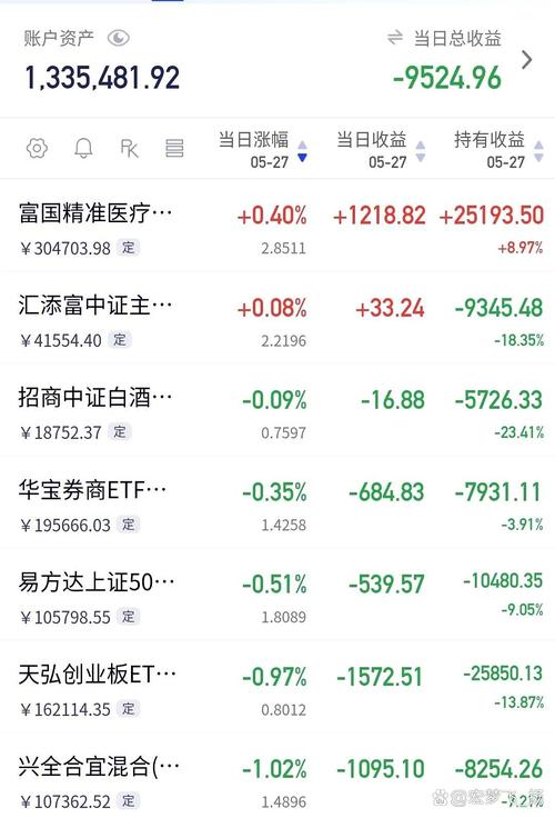 基金跌多少该加仓？-第2张图片-华宇铭诚