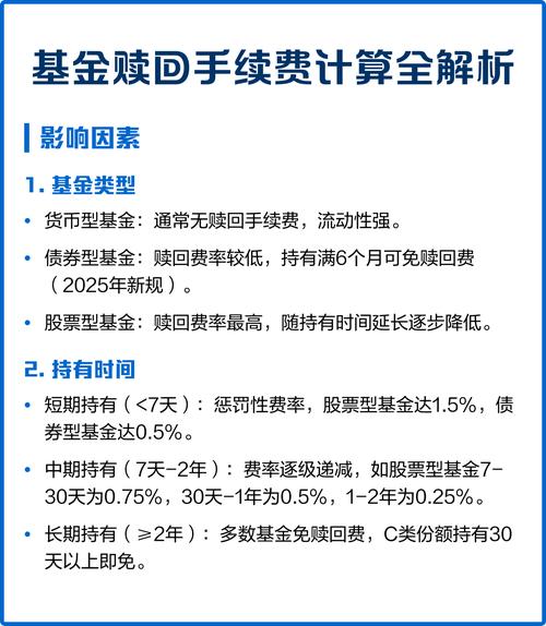 基金的申购赎回到底是什么？-第3张图片-华宇铭诚
