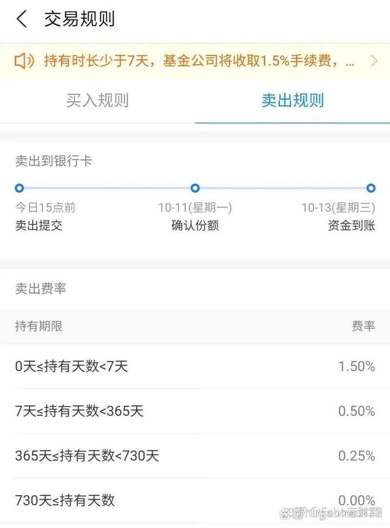 定投基金赎回流程是怎样的？-第2张图片-华宇铭诚