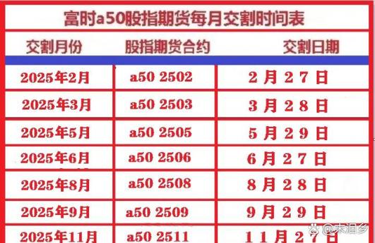 股指期货交割日具体是哪天？-第3张图片-华宇铭诚