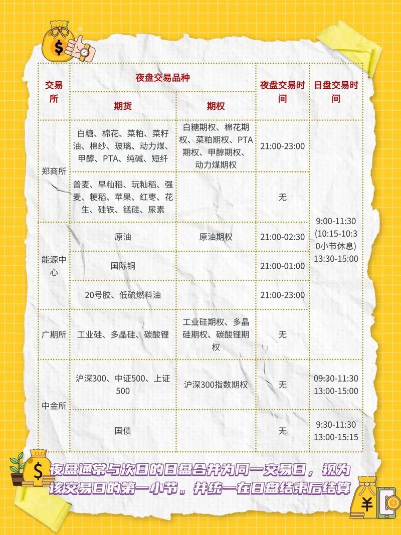 上海商品期货交易时间具体是几点到几点？-第3张图片-华宇铭诚