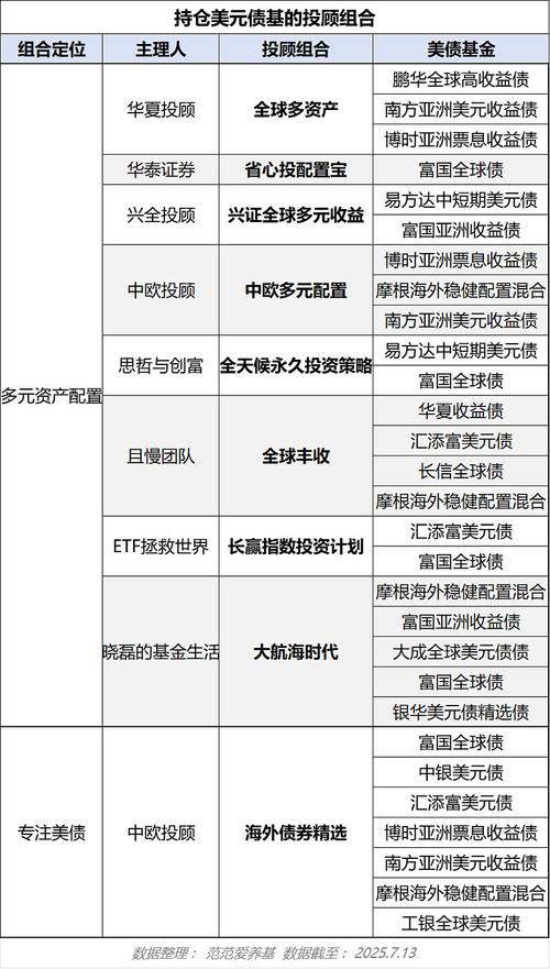 港股银行股基金，现在能投吗？-第2张图片-华宇铭诚