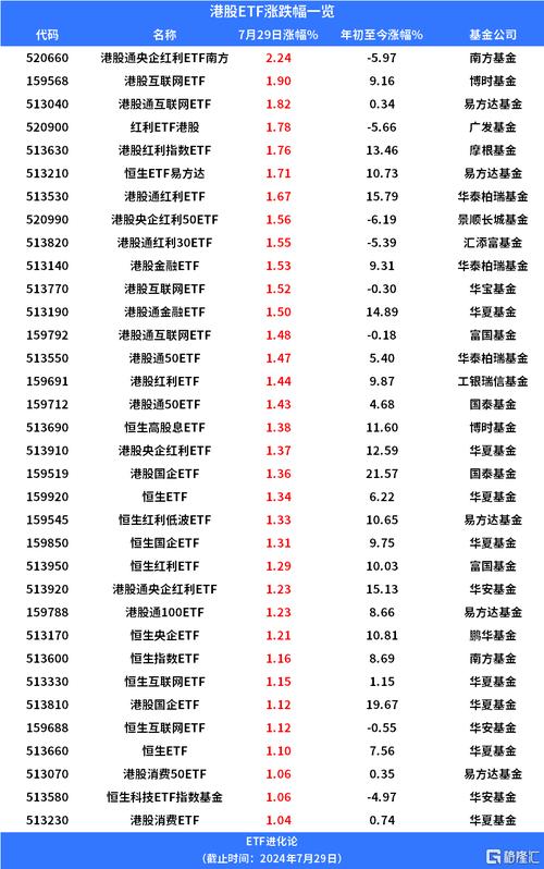 港股银行股基金，现在能投吗？-第3张图片-华宇铭诚