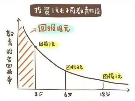 房产投资回报率到底该怎么算？-第2张图片-华宇铭诚