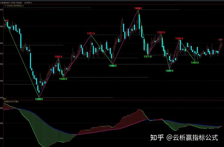 股指期货多空情绪指标如何看多空趋势？-第1张图片-华宇铭诚