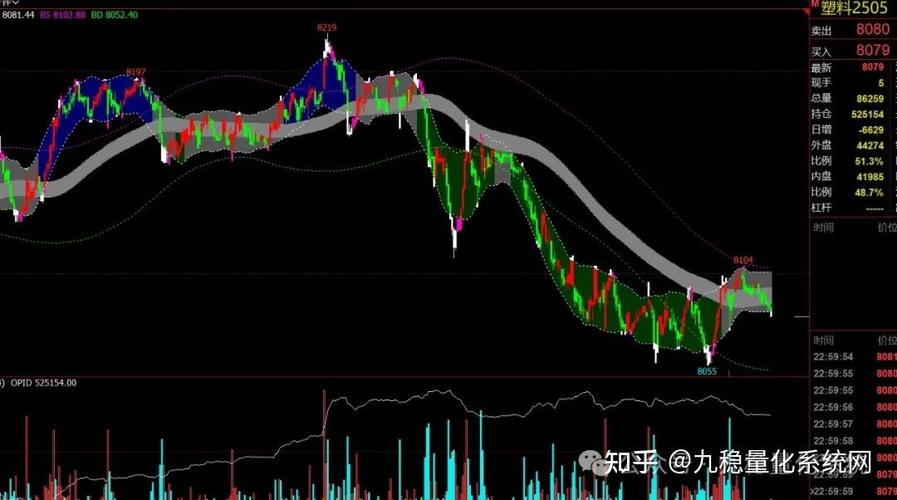 股指期货多空情绪指标如何看多空趋势？-第2张图片-华宇铭诚