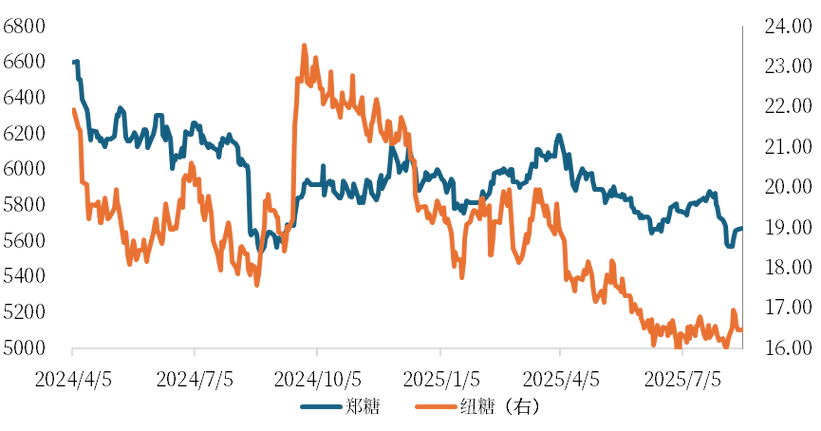 白糖1705期货走势将如何演绎？-第1张图片-华宇铭诚