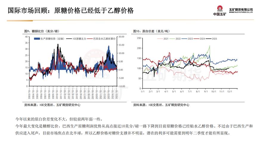 白糖1705期货走势将如何演绎？-第2张图片-华宇铭诚