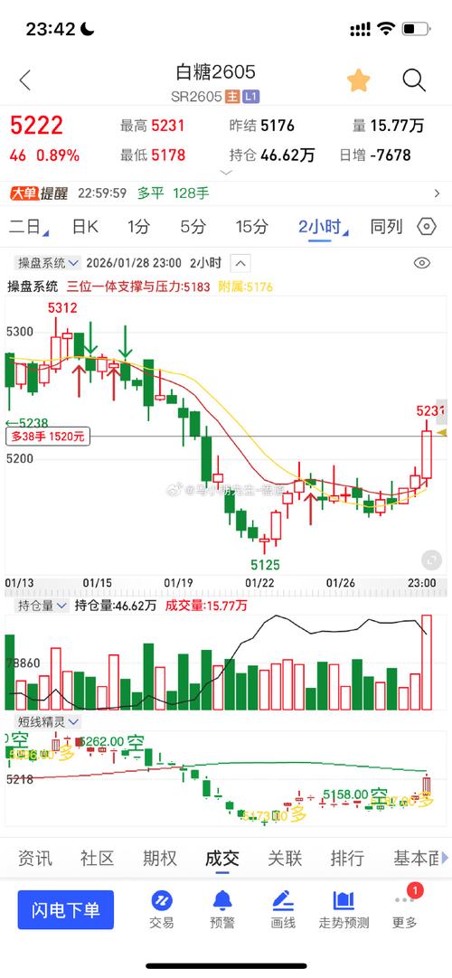 白糖1705期货走势将如何演绎？-第3张图片-华宇铭诚