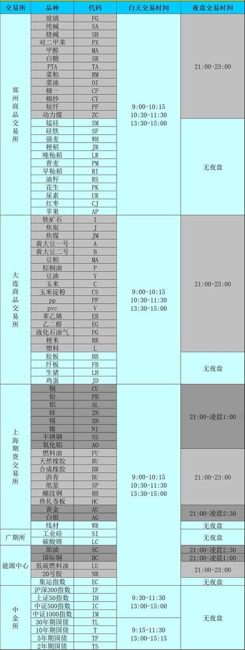 全球期货市场开盘时间是什么？-第1张图片-华宇铭诚