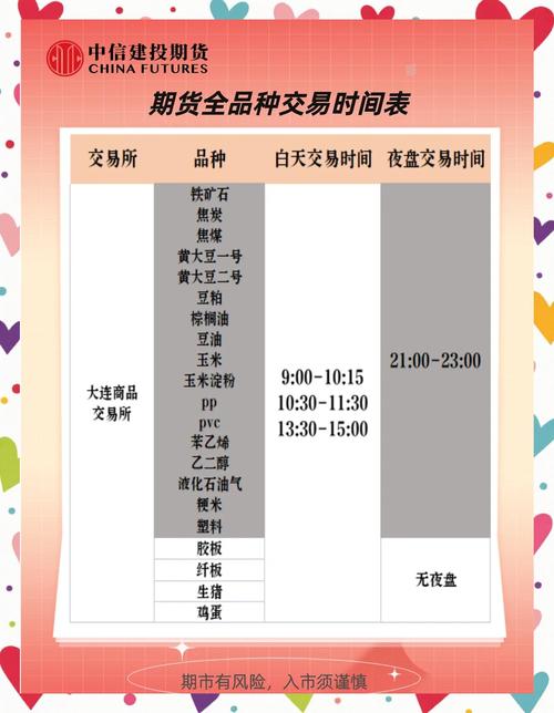 全球期货市场开盘时间是什么？-第2张图片-华宇铭诚