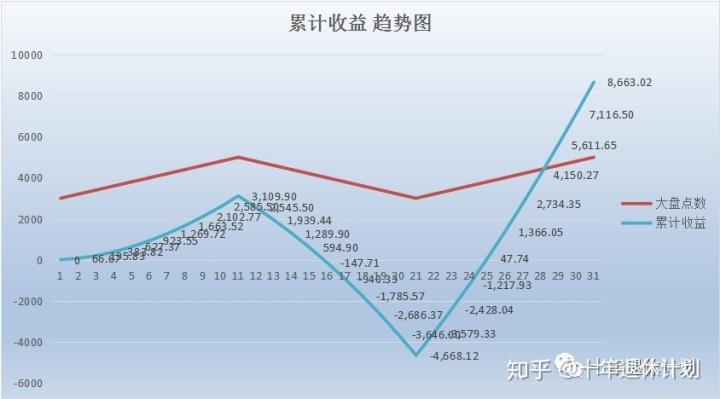 基金定投微笑曲线是什么？-第3张图片-华宇铭诚