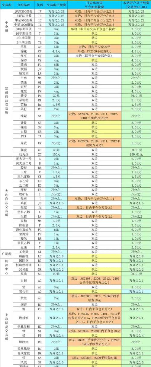 国内期货最活跃品种是哪些？-第1张图片-华宇铭诚