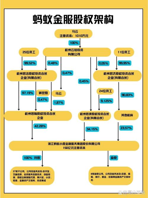 蚂蚁金服战略配置基金有何投资玄机？-第3张图片-华宇铭诚