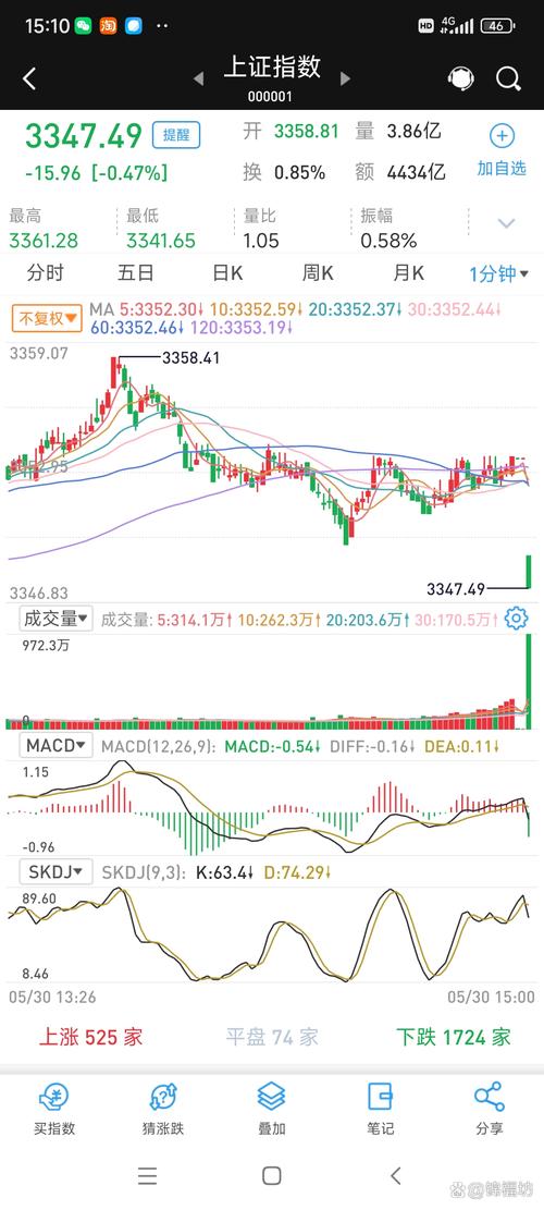 股指期货如何实现股市做空？-第2张图片-华宇铭诚