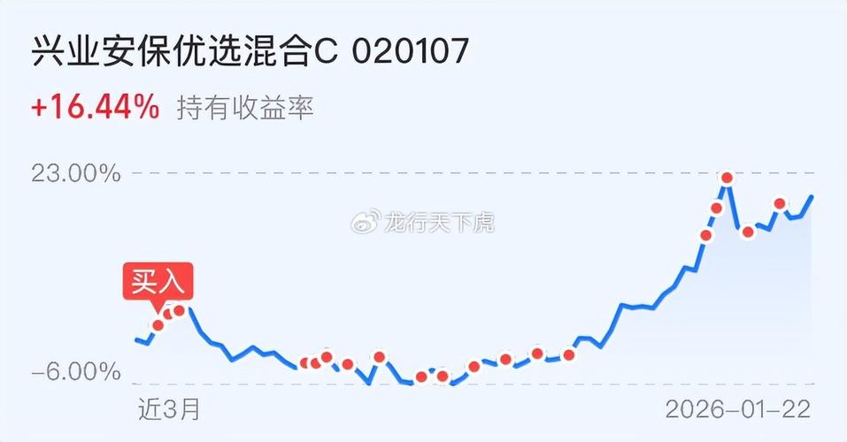 民生景气行业基金净值表现如何？-第2张图片-华宇铭诚