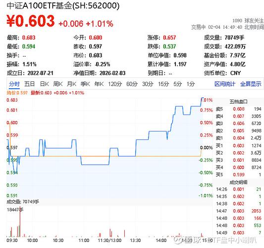 民生景气行业基金净值表现如何？-第3张图片-华宇铭诚