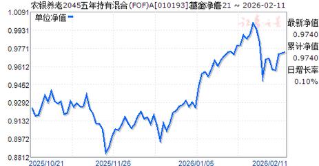 农银研究精选混合基金表现如何？-第3张图片-华宇铭诚