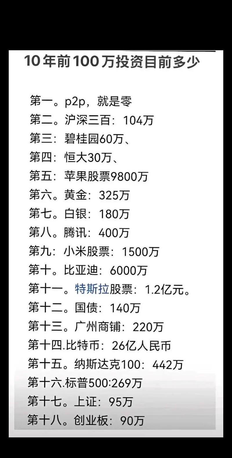 100万本金，投资什么能稳赚不赔？-第2张图片-华宇铭诚