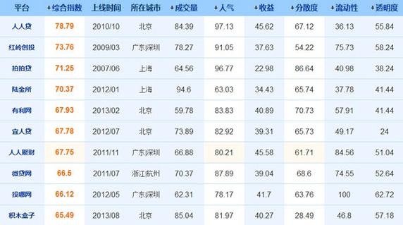 P2P投资理财平台，安全收益如何兼顾？-第1张图片-华宇铭诚