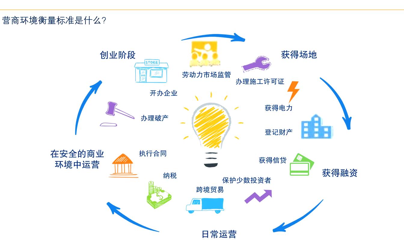 投资管理公司经营范围有哪些？-第3张图片-华宇铭诚