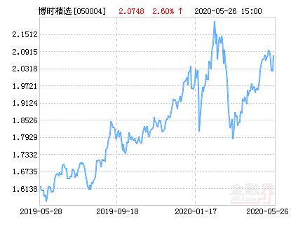 博时精选基金今日净值是多少?-第2张图片-华宇铭诚 博时精选基金今日净值是多少?-第2张图片-华宇铭诚