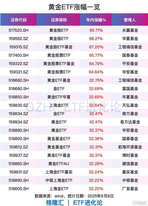 投资基金与股票，哪个更优？-第2张图片-华宇铭诚