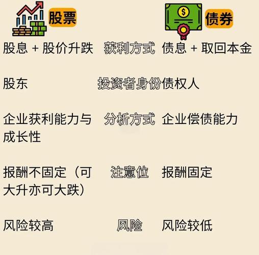 投资基金与股票，哪个更优？-第1张图片-华宇铭诚