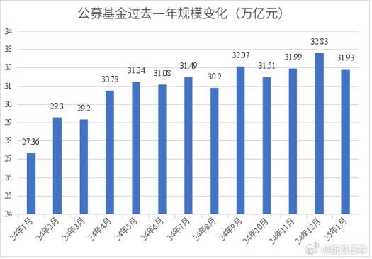 中国基金公司管理规模有多大？-第3张图片-华宇铭诚