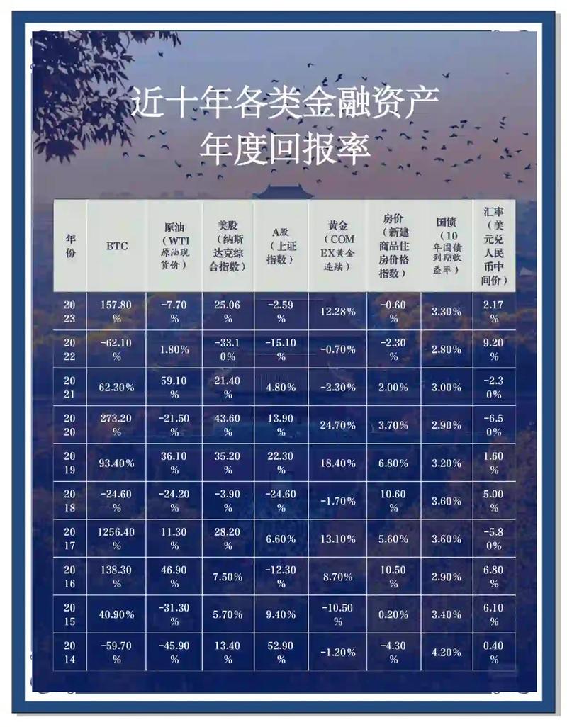 投资回报率一般能达到多少？-第1张图片-华宇铭诚