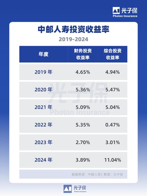 投资回报率一般能达到多少？-第3张图片-华宇铭诚