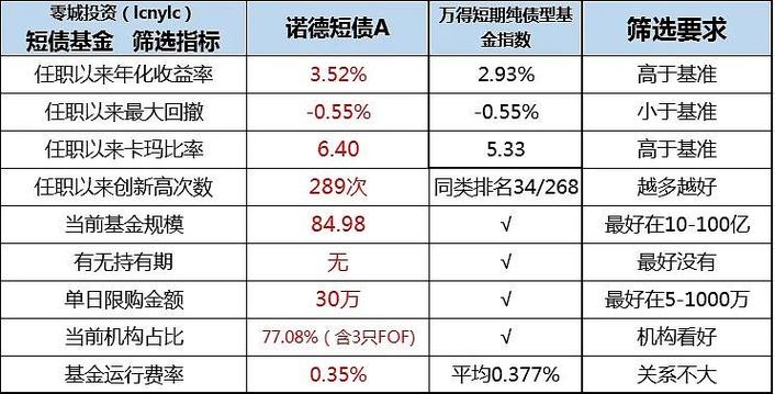债券基金怎么挑才靠谱？-第3张图片-华宇铭诚