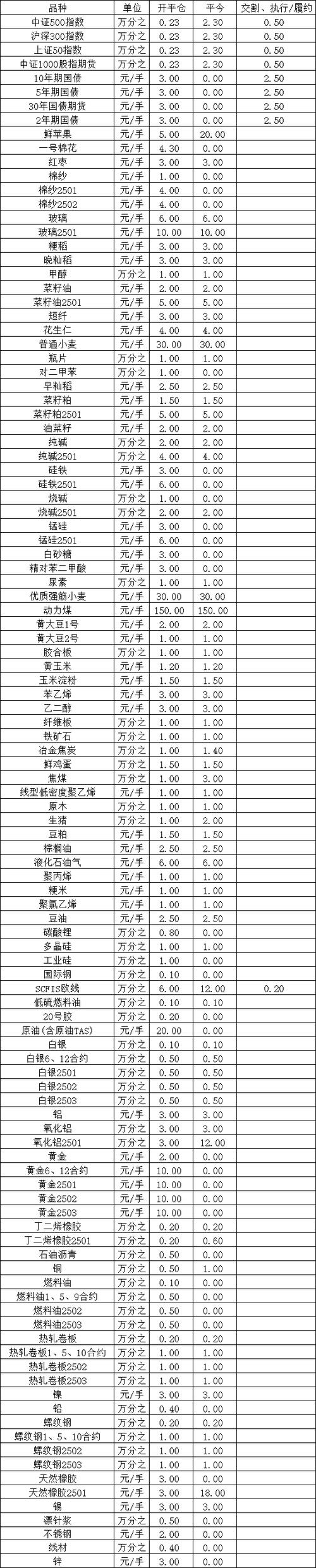 国泰君安期货开户要求-第1张图片-华宇铭诚